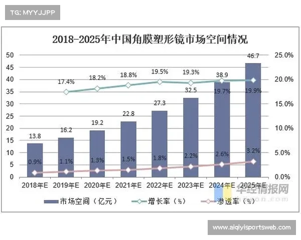 台球赛事品质认证国际标准落地实施与行业发展趋势分析